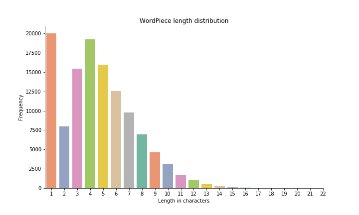 vocab.txt · fce-m72109/mascorpus-bert-classifier at  26a4bfac1659b75c33cc643228c8c4c5c8b5f954